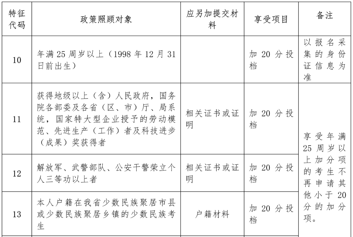 專(zhuān)升本招生簡(jiǎn)章