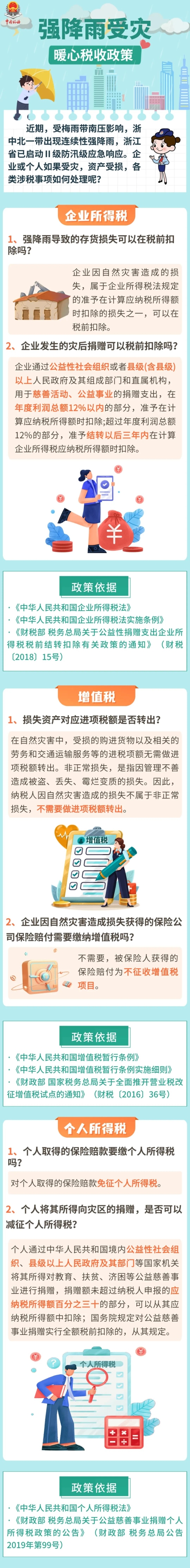 會計實操