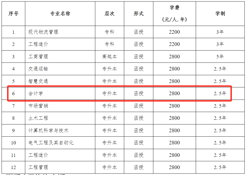 專升本招生簡(jiǎn)章