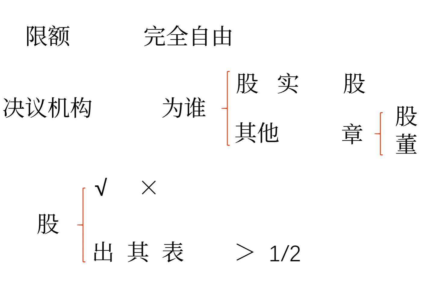 手寫