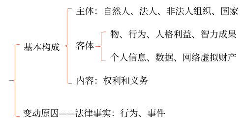 法律關(guān)系（總述）
