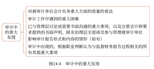 審計中的重大發(fā)現(xiàn)