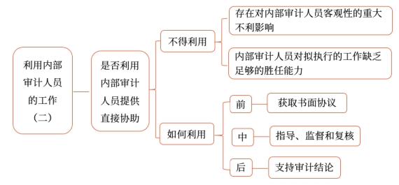 利用內部審計人員的工作2