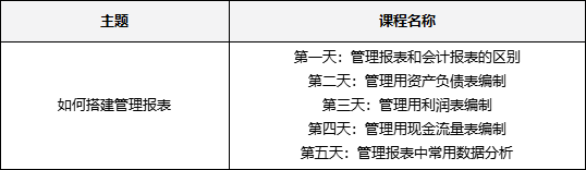 管理用財務(wù)報表