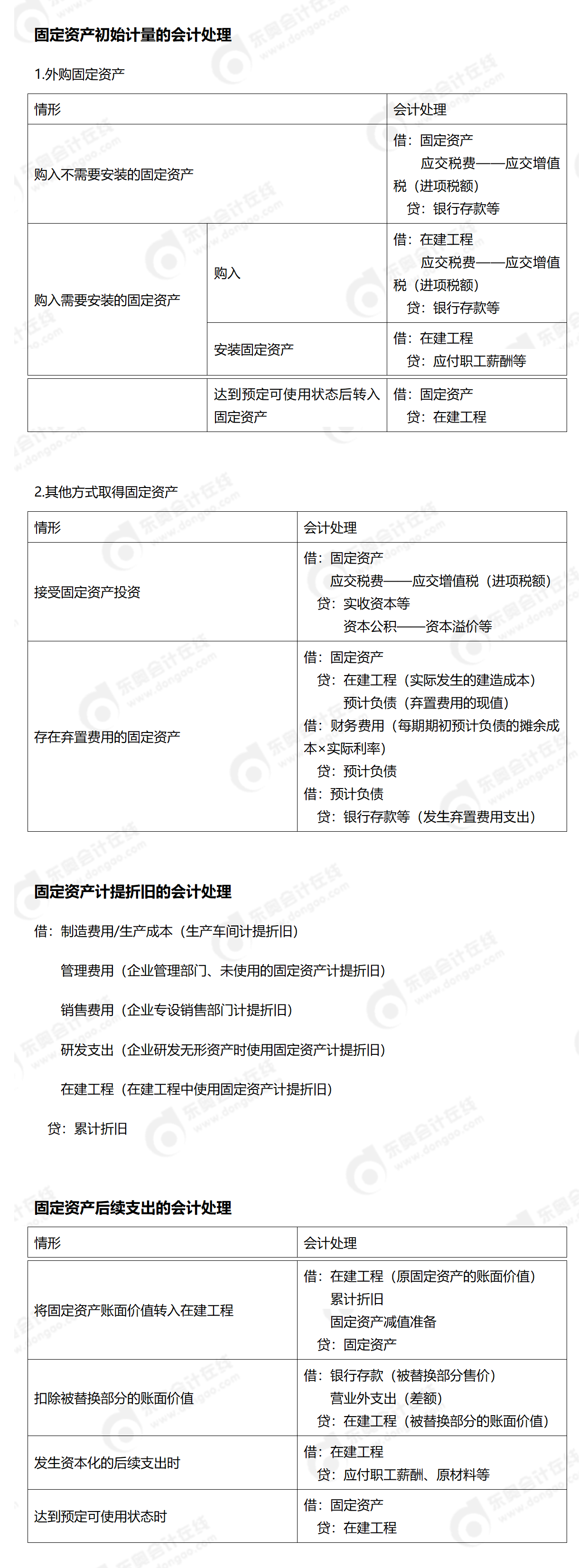 24-中級(jí)-分錄大全-中會(huì)計(jì)_01