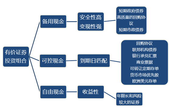 p2知識(shí)點(diǎn)