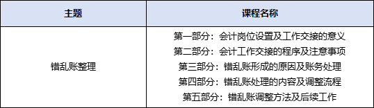 實(shí)操課程