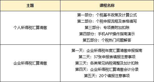 實操課程