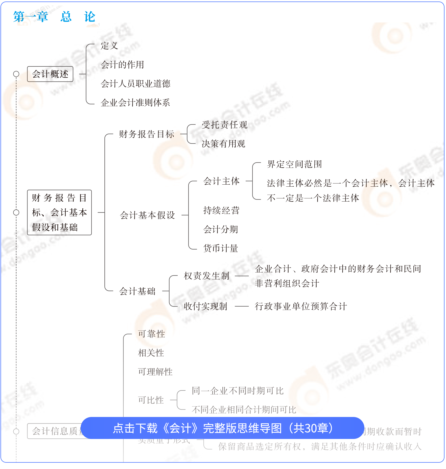會計思維導(dǎo)圖