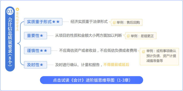 思維導(dǎo)圖進階版