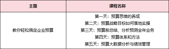 實(shí)操課程