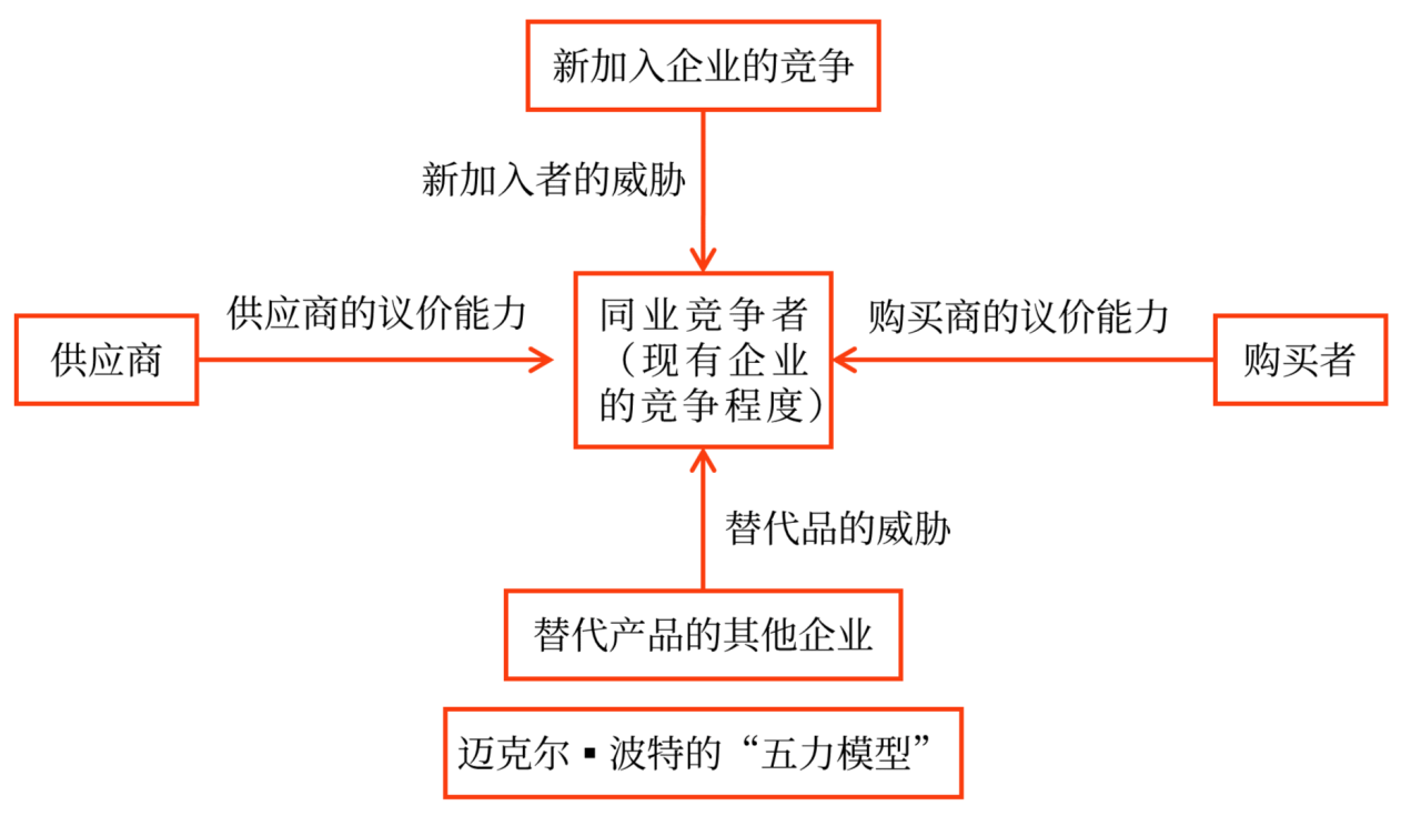 戰(zhàn)略分析_2025年《高級(jí)會(huì)計(jì)實(shí)務(wù)》預(yù)習(xí)知識(shí)點(diǎn)