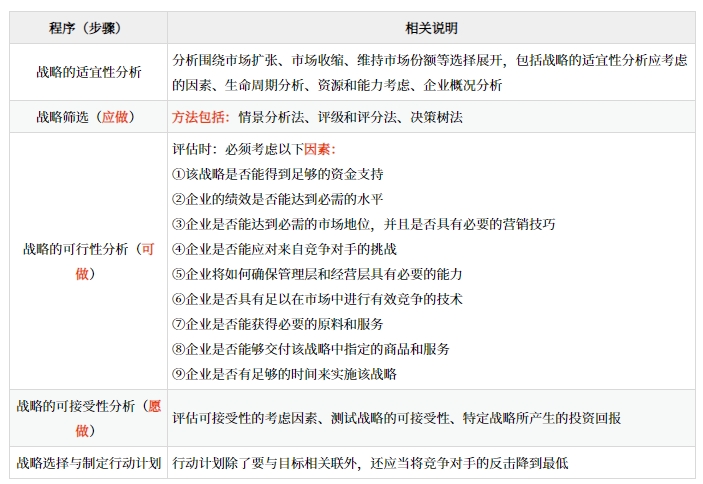 戰(zhàn)略制定的和類(lèi)型_2025年《高級(jí)會(huì)計(jì)實(shí)務(wù)》預(yù)習(xí)知識(shí)點(diǎn)