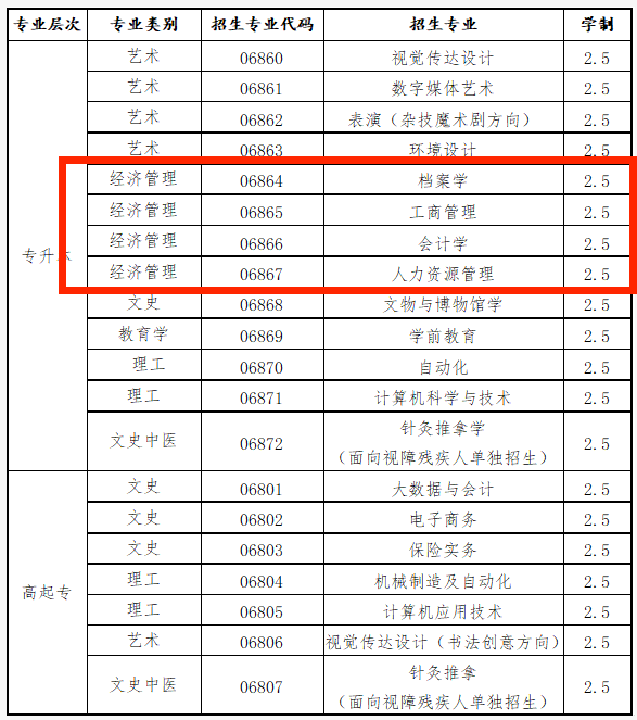 專升本招生簡(jiǎn)章