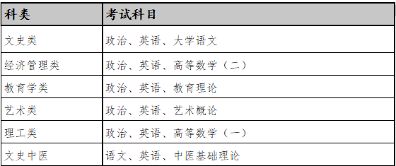 專升本招生簡(jiǎn)章