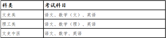 專升本招生簡(jiǎn)章
