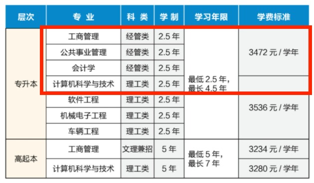 專(zhuān)升本招生簡(jiǎn)章