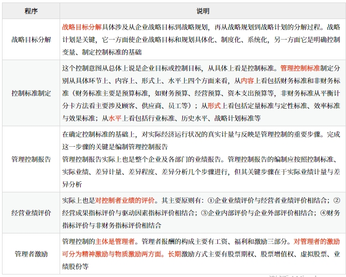 戰(zhàn)略控制_2025年《高級會計實務(wù)》預(yù)習(xí)知識點