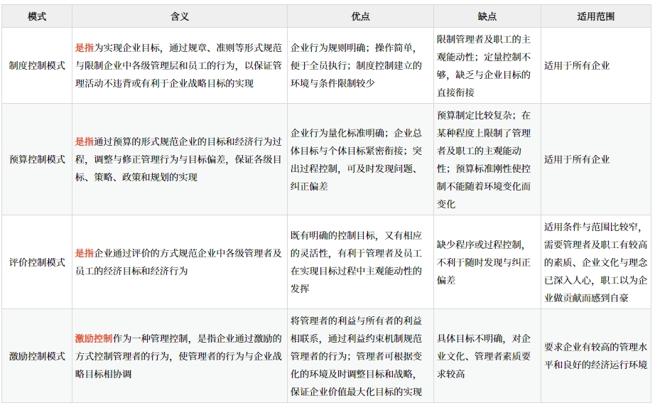 戰(zhàn)略控制_2025年《高級會計實務(wù)》預(yù)習(xí)知識點
