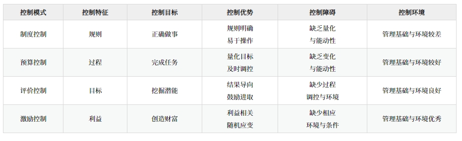 戰(zhàn)略控制_2025年《高級會計實務(wù)》預(yù)習(xí)知識點