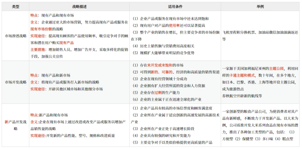 企業(yè)總體戰(zhàn)略的類型_2025年《高級(jí)會(huì)計(jì)實(shí)務(wù)》預(yù)習(xí)知識(shí)點(diǎn)