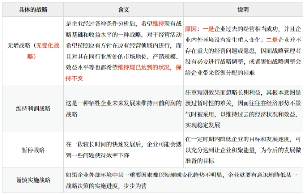 企業(yè)總體戰(zhàn)略的類型_2025年《高級(jí)會(huì)計(jì)實(shí)務(wù)》預(yù)習(xí)知識(shí)點(diǎn)