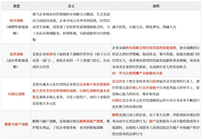 企業(yè)總體戰(zhàn)略的類型_2025年《高級(jí)會(huì)計(jì)實(shí)務(wù)》預(yù)習(xí)知識(shí)點(diǎn)