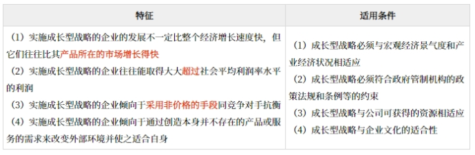 企業(yè)總體戰(zhàn)略選擇_2025年《高級(jí)會(huì)計(jì)實(shí)務(wù)》預(yù)習(xí)知識(shí)點(diǎn)