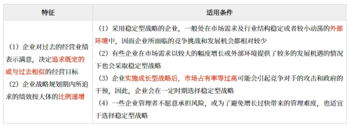 企業(yè)總體戰(zhàn)略選擇_2025年《高級(jí)會(huì)計(jì)實(shí)務(wù)》預(yù)習(xí)知識(shí)點(diǎn)