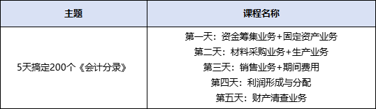 實操課程