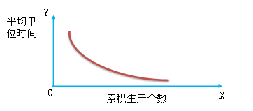 p1知識點
