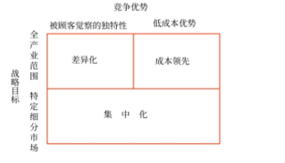經(jīng)營戰(zhàn)略的內(nèi)涵與類型_2025年《高級會計實務(wù)》預(yù)習(xí)知識點