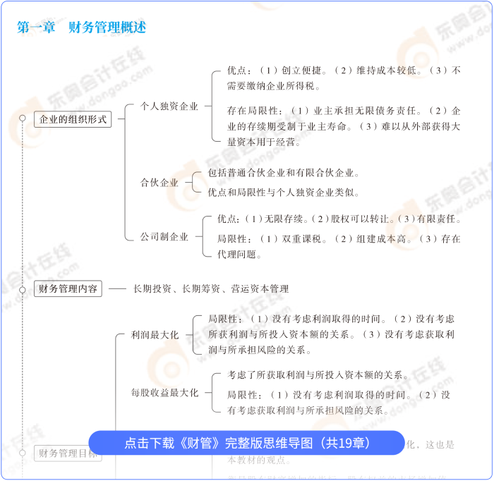 財(cái)管思維導(dǎo)圖