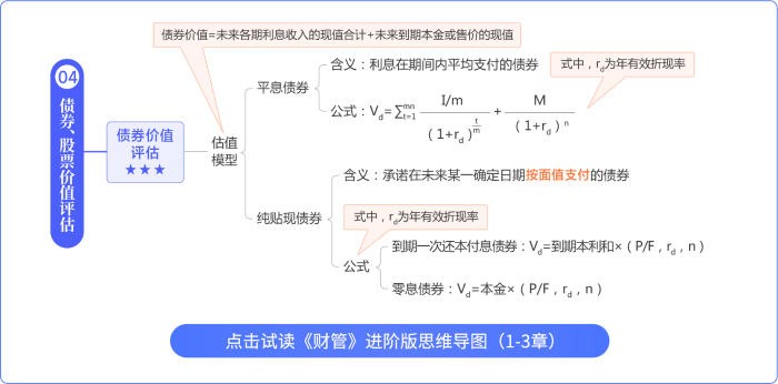 財(cái)管思維導(dǎo)圖進(jìn)階版