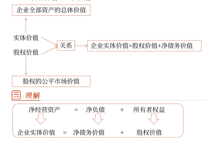 財(cái)管02