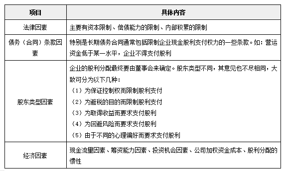 影響及制約因素