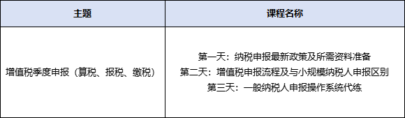 實(shí)操課程