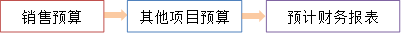 p1知識點