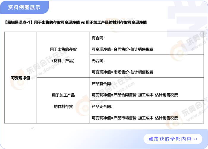 易錯易混