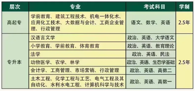 專升本招生簡章