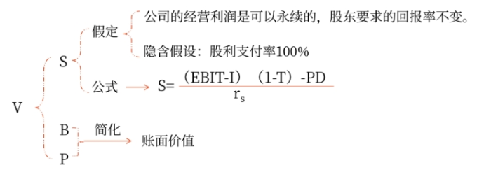 財管04