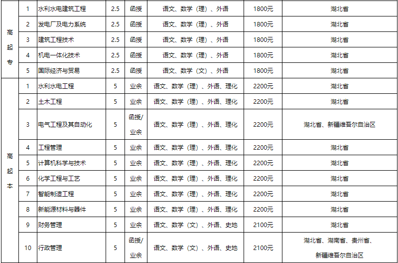 專升本招生簡章