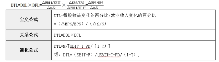 財(cái)管01