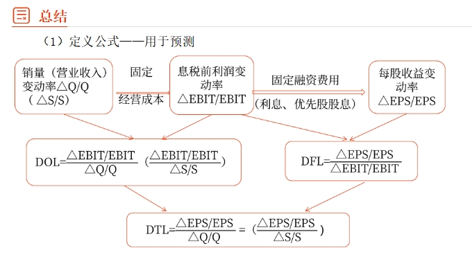 財(cái)管02