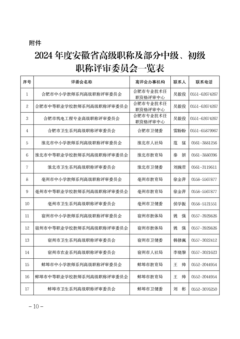 安徽省關(guān)于做好2024年度全省職稱評審工作的通知