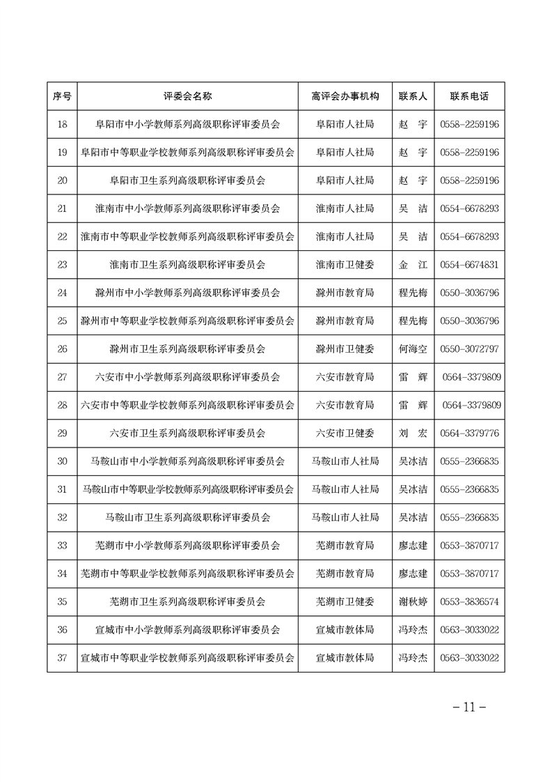 安徽省關(guān)于做好2024年度全省職稱評審工作的通知