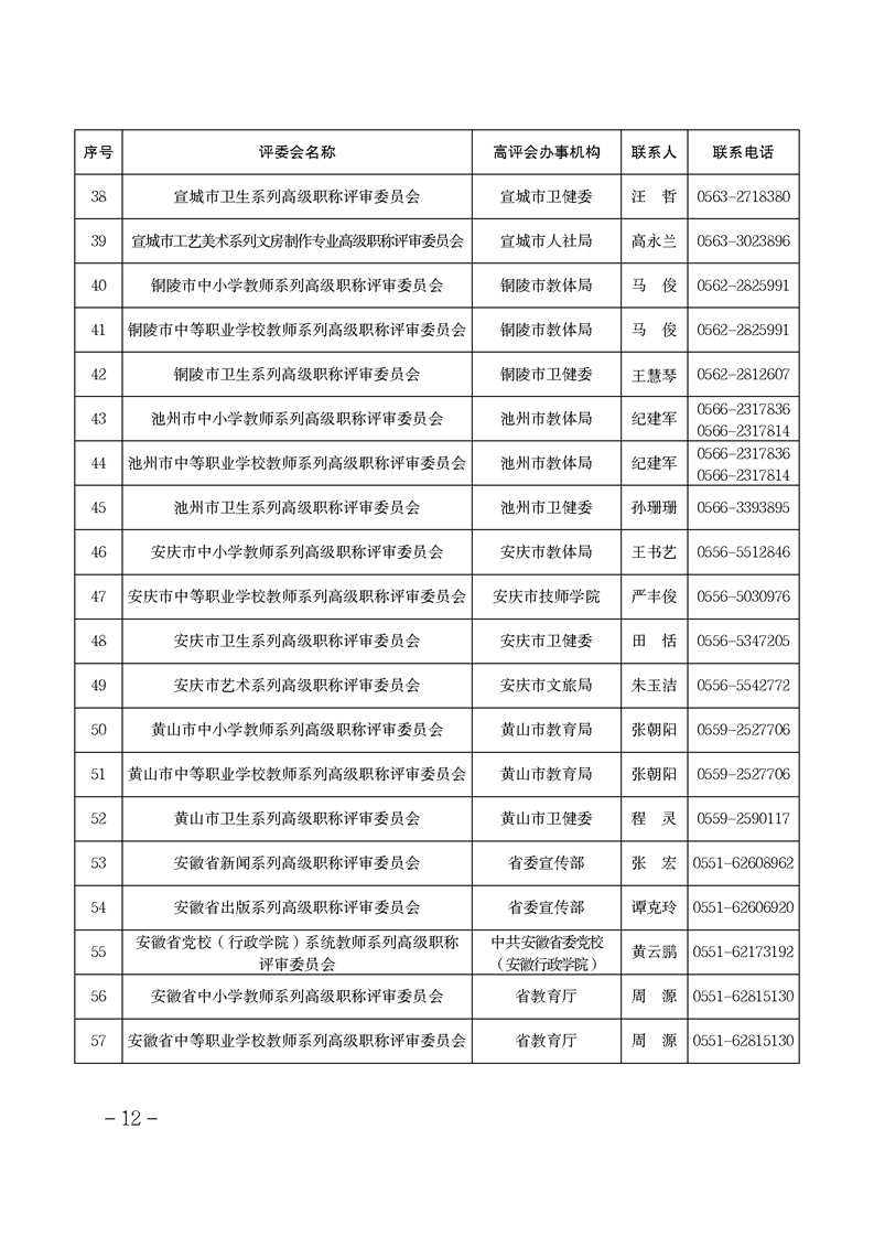 安徽省關(guān)于做好2024年度全省職稱評審工作的通知