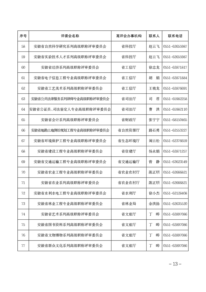 安徽省關(guān)于做好2024年度全省職稱評審工作的通知