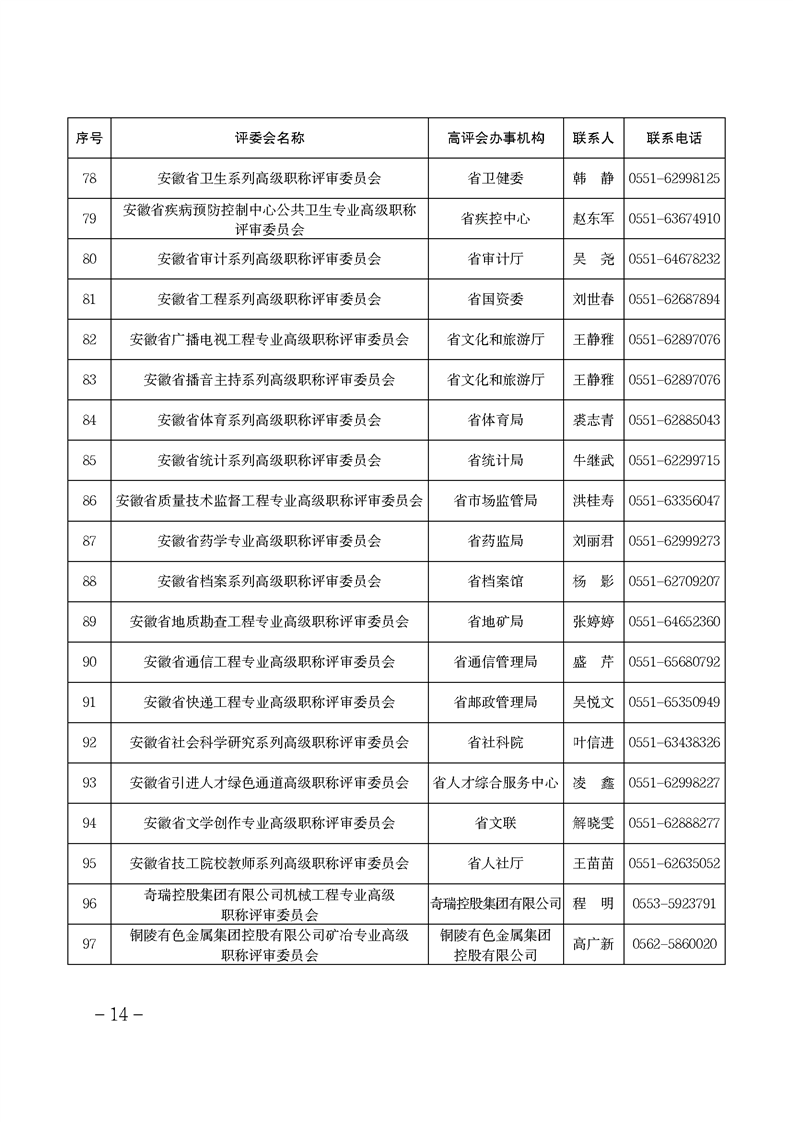 安徽省關(guān)于做好2024年度全省職稱評審工作的通知