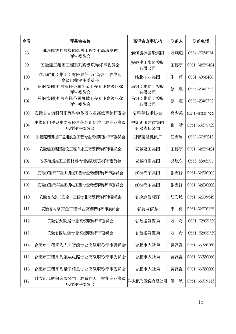 安徽省關(guān)于做好2024年度全省職稱評審工作的通知